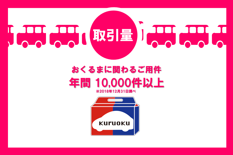 お客さま満足度・業界トップクラス