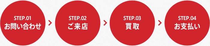 01.お問い合わせ→02.ご来店→03.買取→04.お支払い