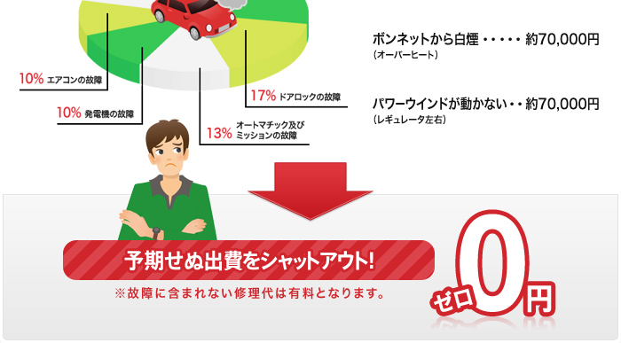最長２年間保証