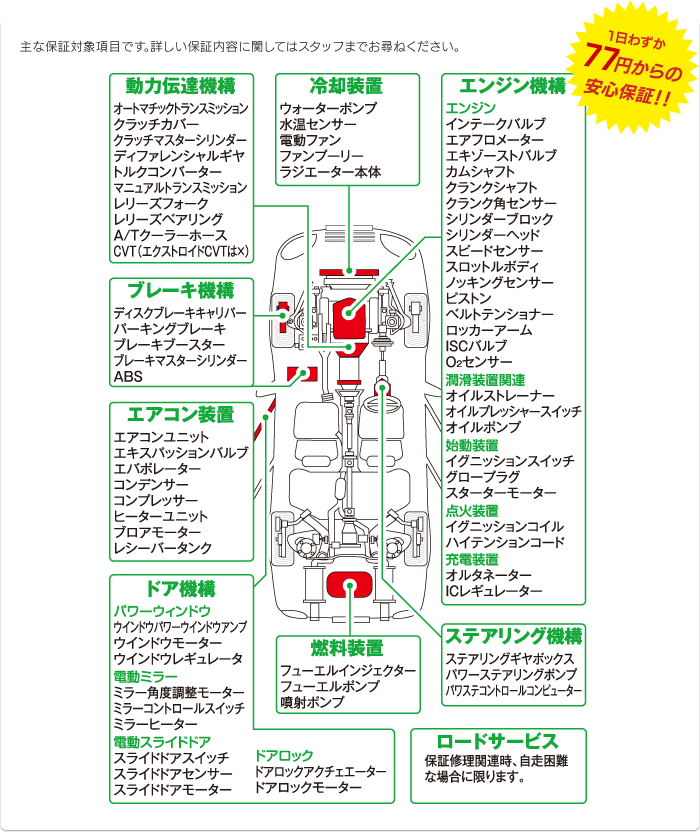 １日わずか72円から安心保証！